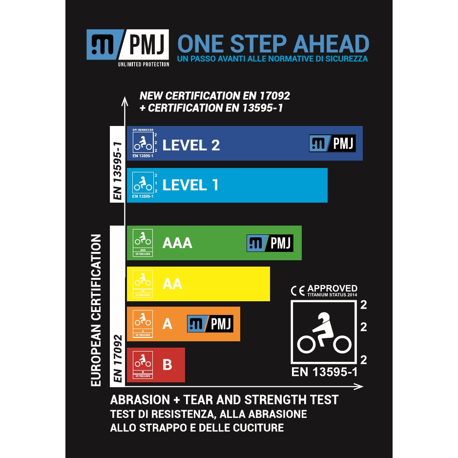 Pánské moto jeansy PMJ Titanium CE modrá 32 - Obrázek 3