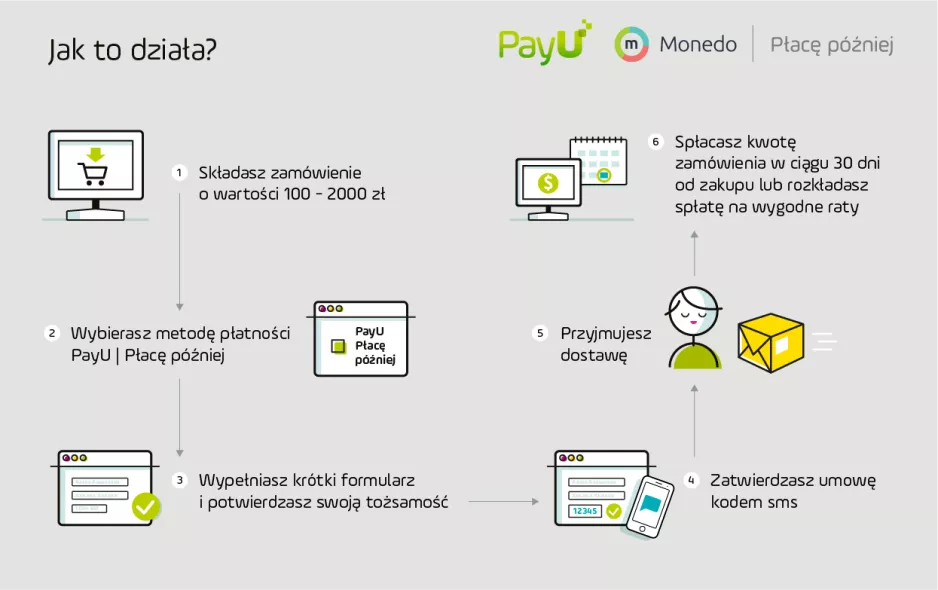 Kup teraz - zapłać za 30 dni