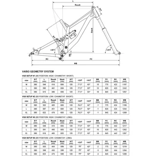 Celoodpružený bicykel KELLYS NOID 70 27,5" - model 2020