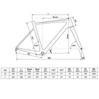 Cestný bicykel KELLYS URC 30 28" - model 2020