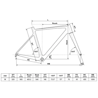 KELLYS URC 90 28" - Rennrad Modell 2019