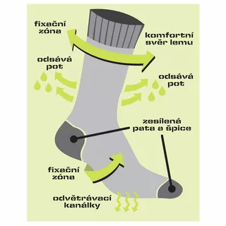 Mädchen-Thermosocken inSPORTline