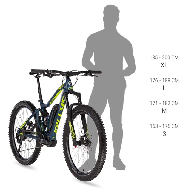 Kellys Theos i90 27,5" - Vollgefedertes E-Mountainbike Modell 2020