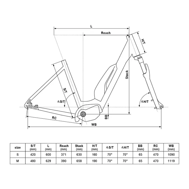 Městské elektrokolo KELLYS Estima 40 SH 630Wh 28" - model 2025