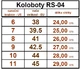 Koloboty Rolling & Skate RS-04 - 2.jakost - šedo-červená