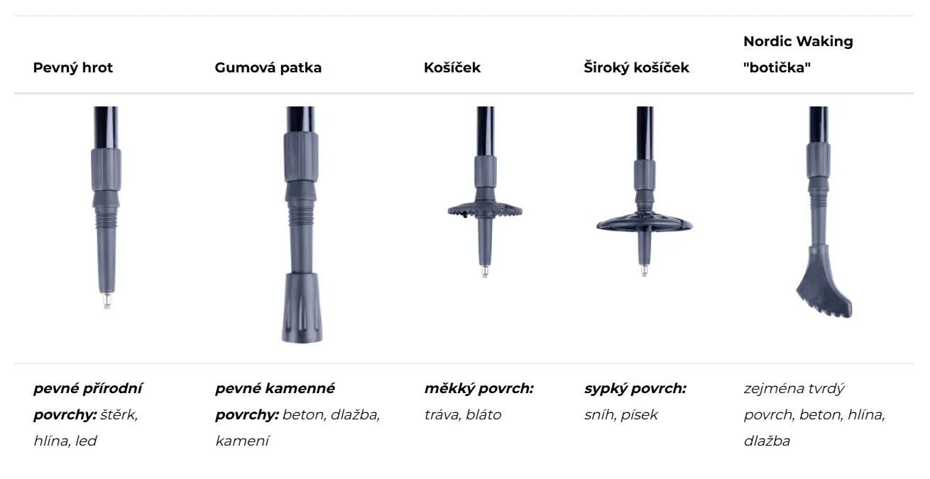Nástavce na turistické hole pro chůzi v různém terénu.