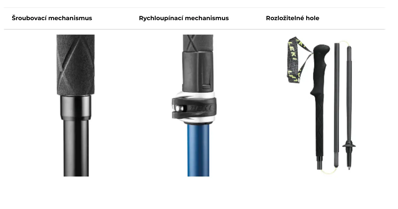 Upínací mechanismus trekingových holí.